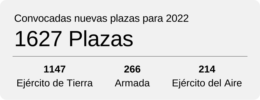 Policia